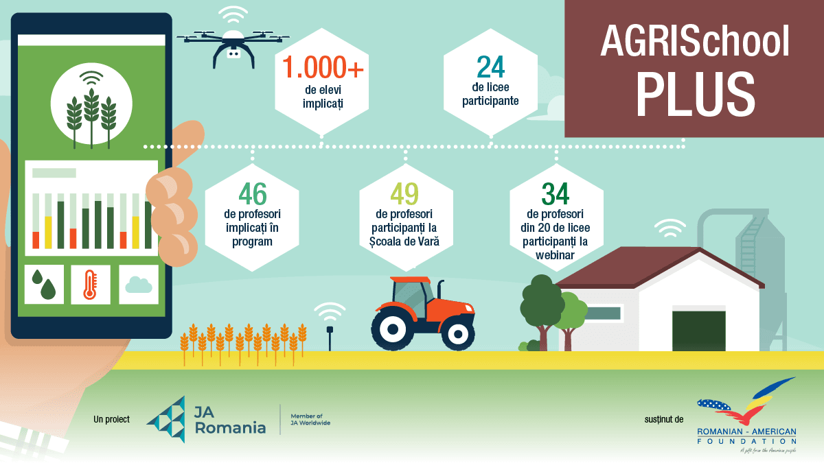 Proiectul AgriSchool Plus aduce în liceele agricole elemente de inovație și antreprenoriat