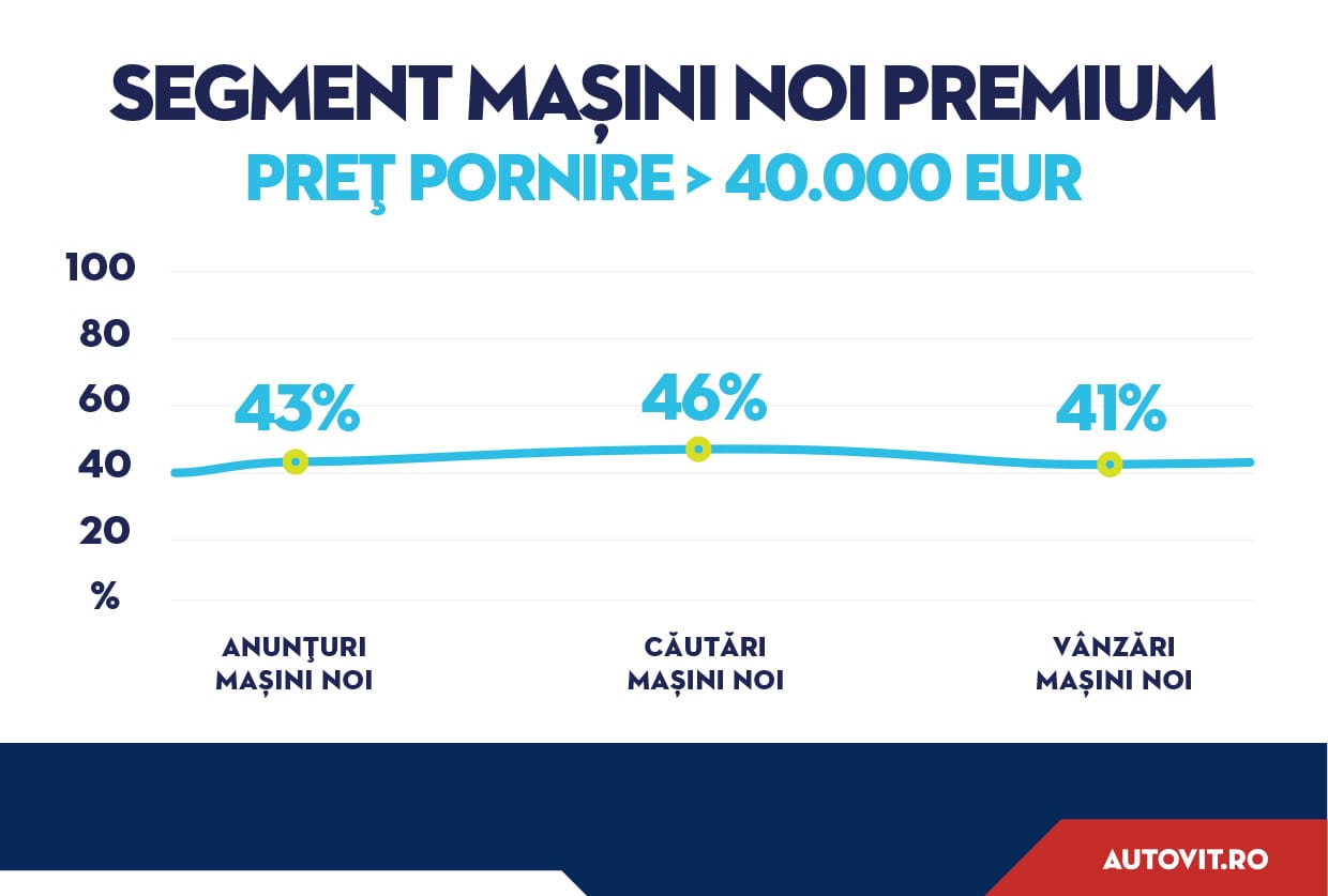 Piața auto în T1 2025: Oferte de peste 1,2 miliarde euro pe Autovit.ro și preferință în creștere pentru mașinile hibride